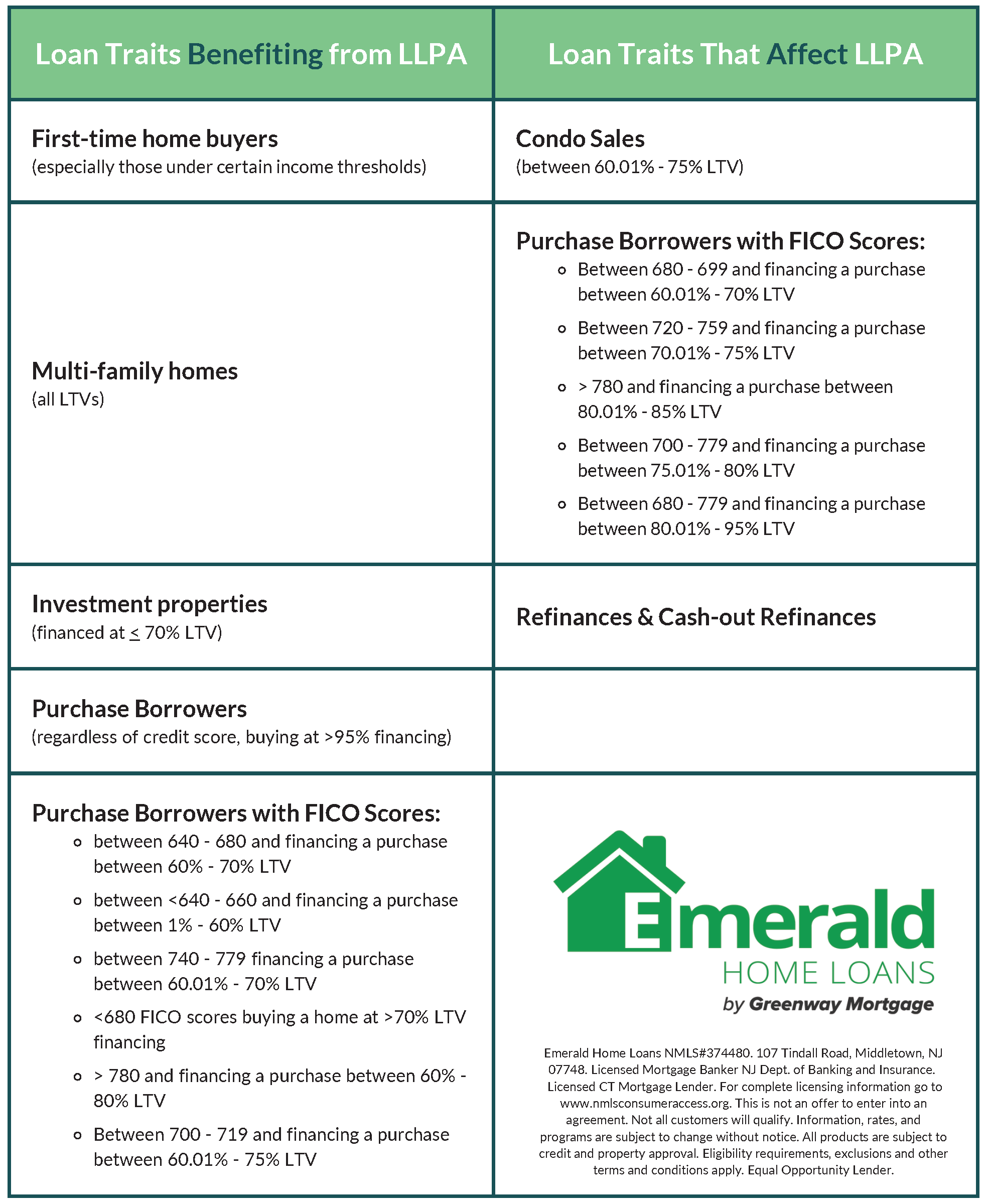 Understanding LoanLevel Pricing Adjustments A Complete Guide