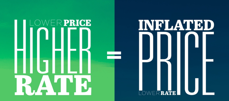 lower price high rate equals inflated price; lower rate