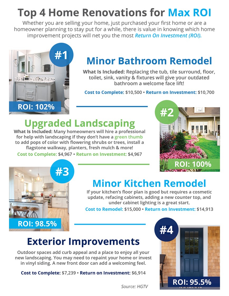 top 4 home renovation infographic
